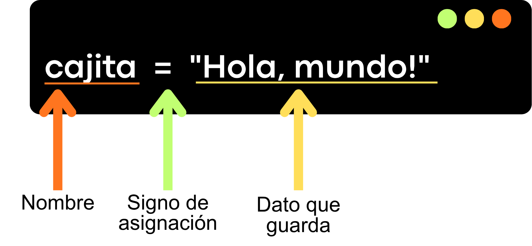 Ejemplo de variable en Python guardando una cadena de texto